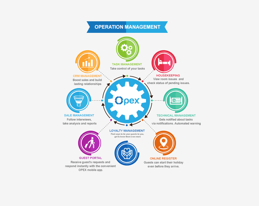 OPEX ekran görüntüsü